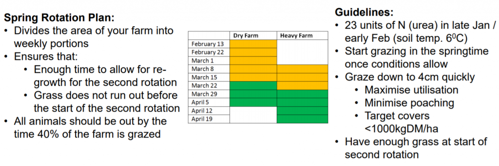 Spring Grassland Management