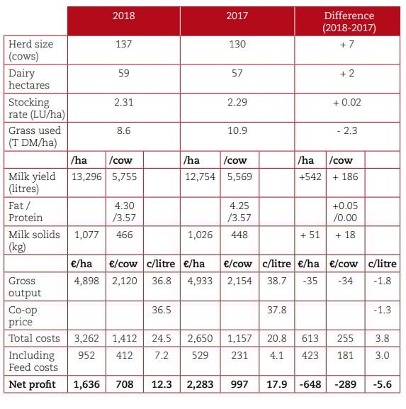 Source: Teagasc