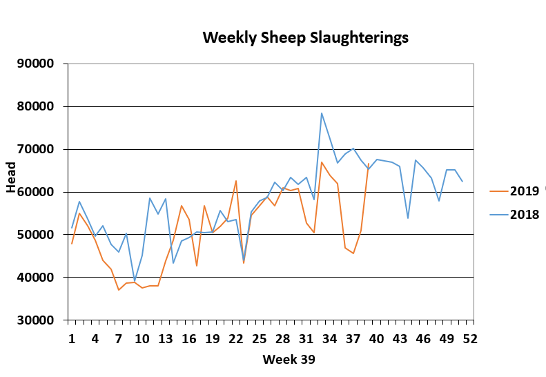 Graph source: Department of Agriculture, Food and the Marine