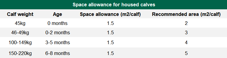 Source: Teagasc