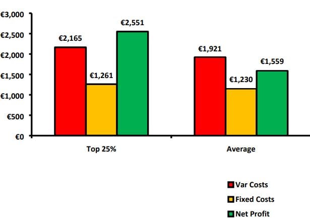 Spring milk dairy farms. Image source: Teagasc