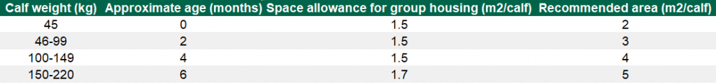 Data source: Teagasc