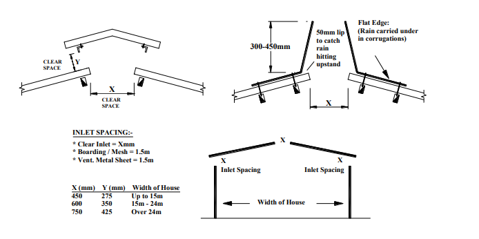 Image source: Department of Agriculture, Food and the Marine
