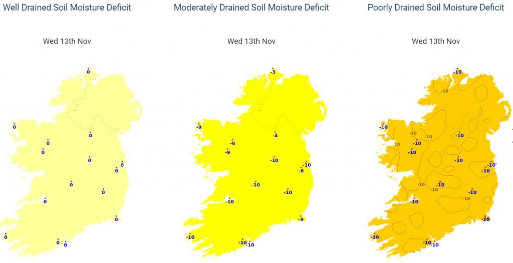 Data source: Met Éireann