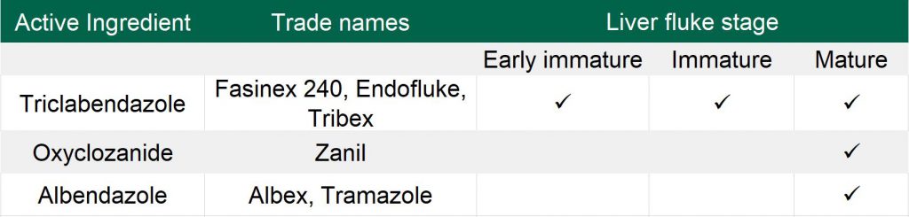 Image source: Teagasc