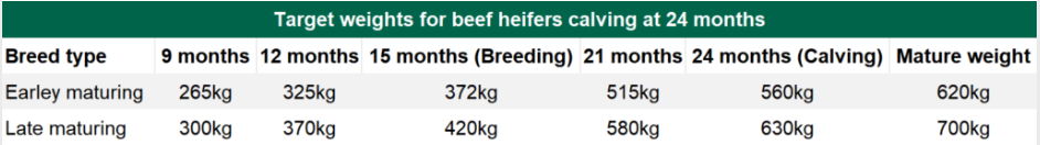 Source: Teagasc