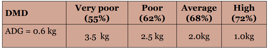 Source: Teagasc