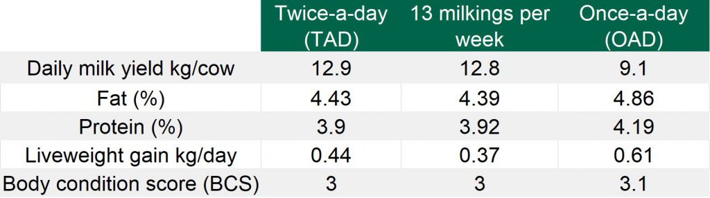Image source: Teagasc