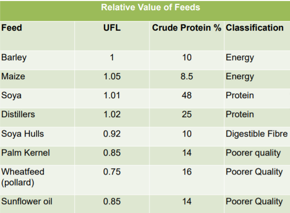 Source: Teagasc