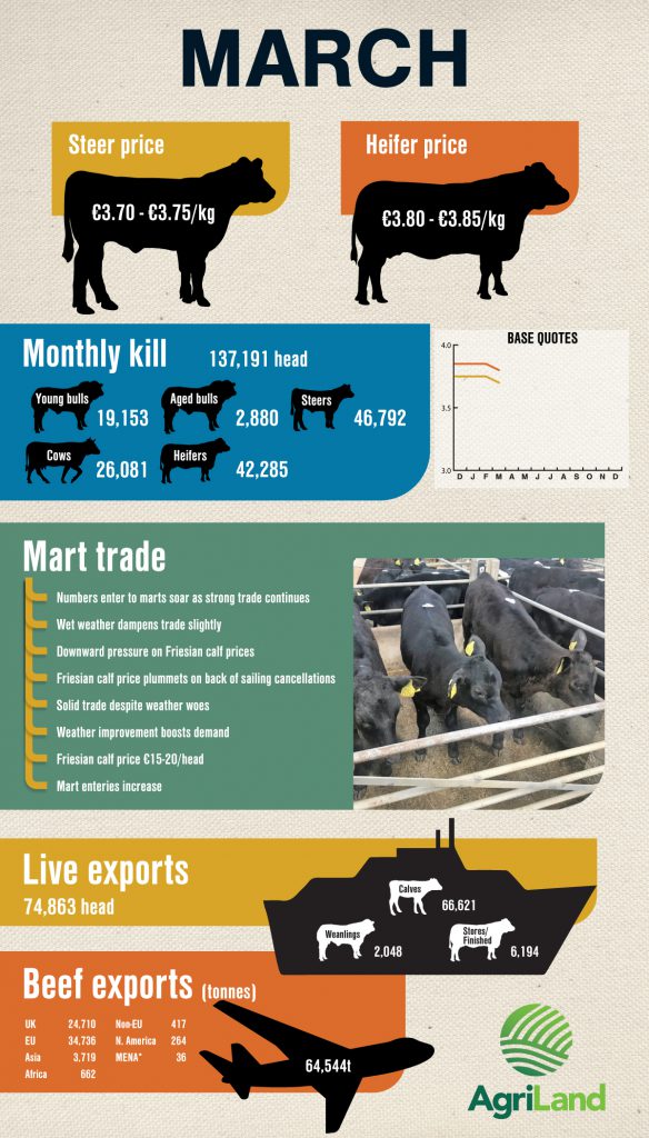 *Middle East and North Africa