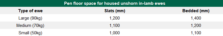 Data source: Teagasc