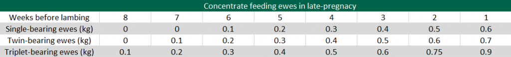 Data source: Teagasc