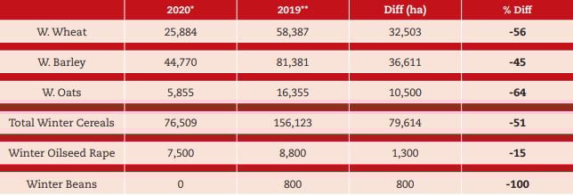 Data source: Teagasc