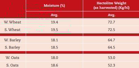 Data source: Teagasc