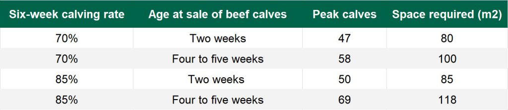 Table source: Teagasc