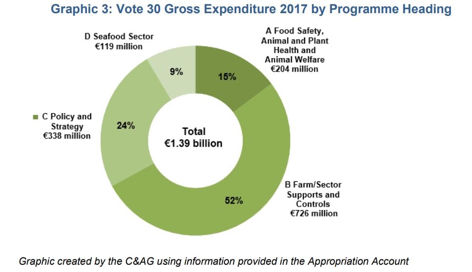 Data source: Public Accounts Committee