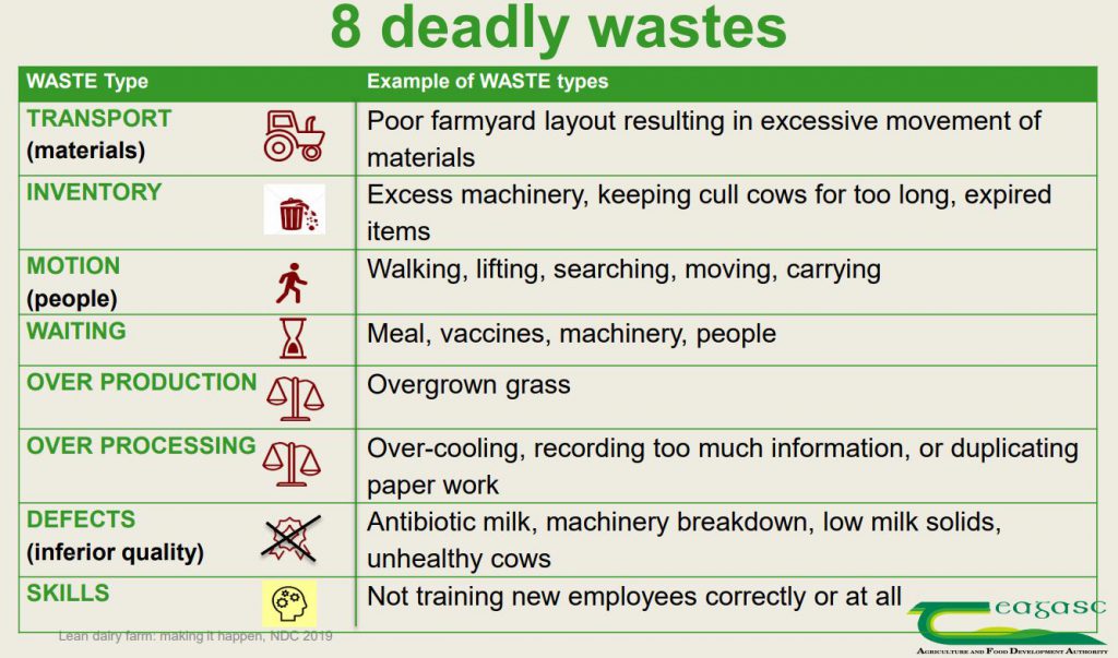 Source: Teagasc