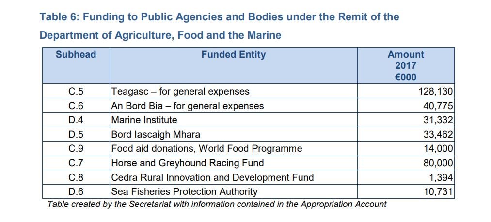 Data source: Public Accounts Committee