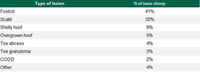Data source: Teagasc