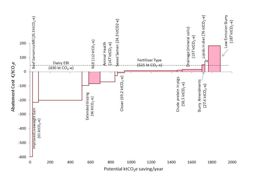 Image source: Teagasc