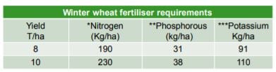 Data source: Teagasc