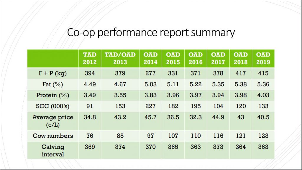 Data source: Liam and Catherine Millerick