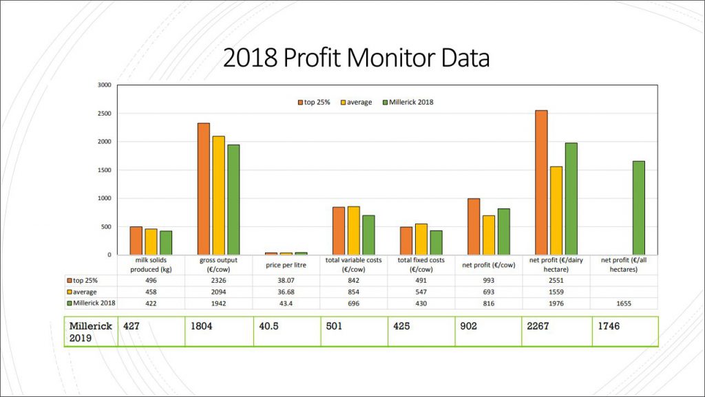 Data source: Liam and Catherine Millerick