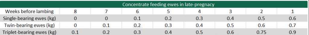 Data source: Teagasc