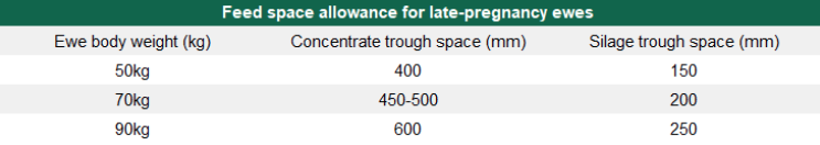 Data source: Teagasc