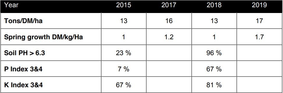 Image source: Irish Grassland Association