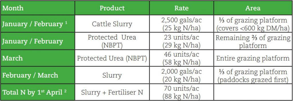 Image source: Teagasc