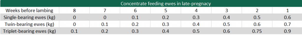 Data source: Teagasc