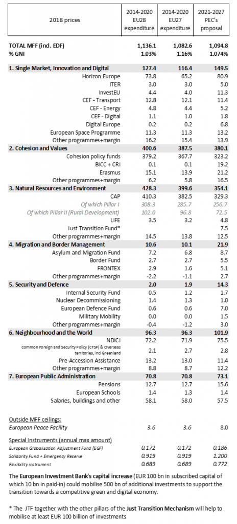 Image source: EU Council
