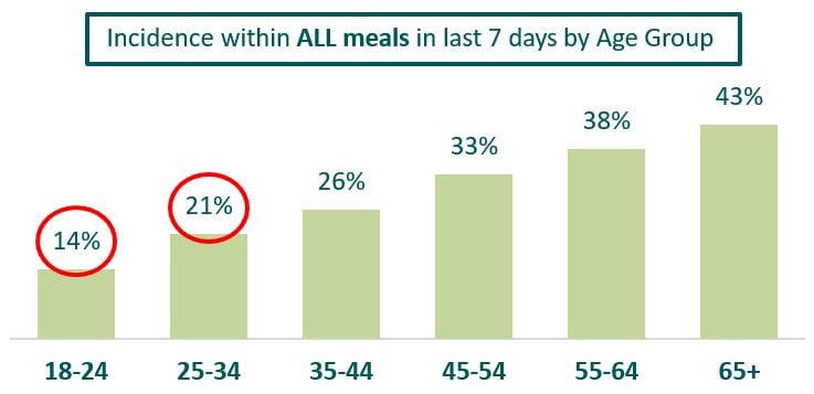 Image source: Bórd Bia