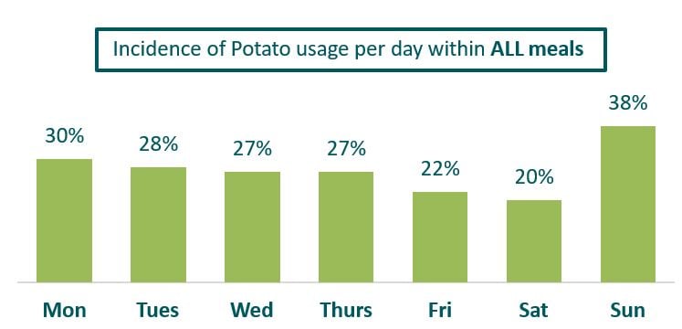 Image source: Bórd Bia