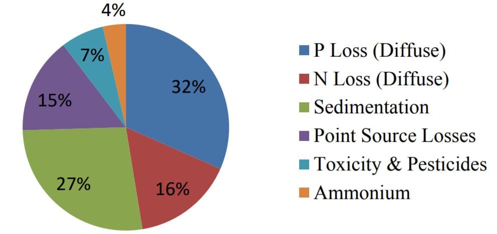 Image source: Fertiliser Association of Ireland