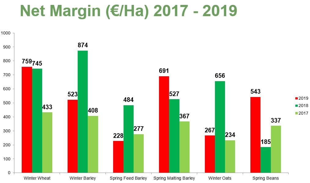 Image source: Teagasc