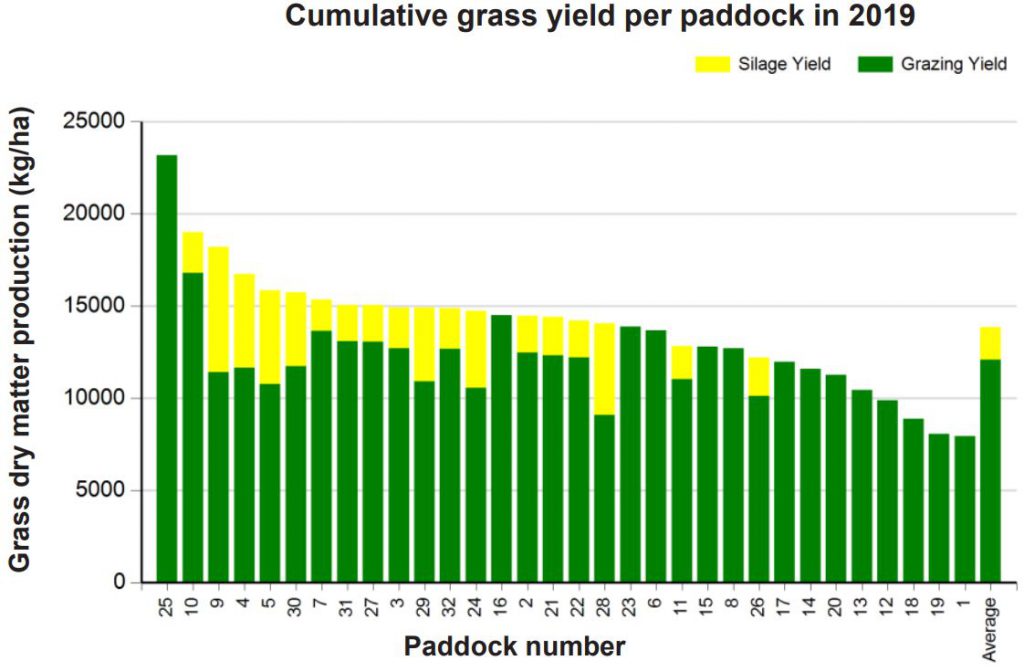Image source: Fertiliser Association of Ireland