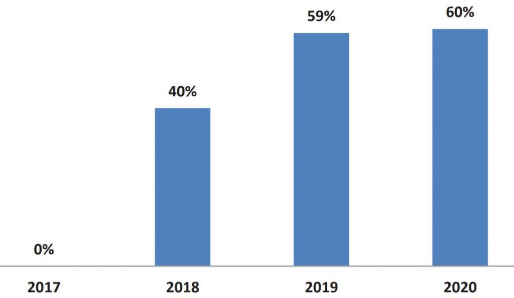 Image source: Fertiliser Association of Ireland
