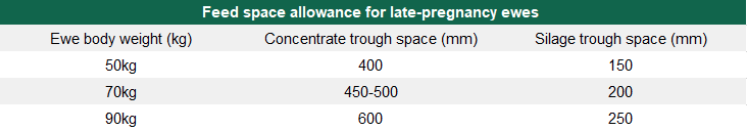 Data source: Teagasc
