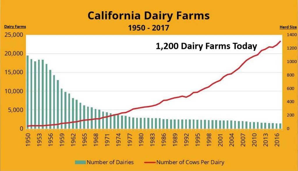 Image source: California Department of Food and Agriculture