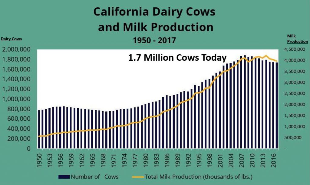 Image source: California Department of Food and Agriculture
