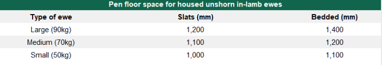 Data source: Teagasc