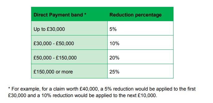 Source: DEFRA