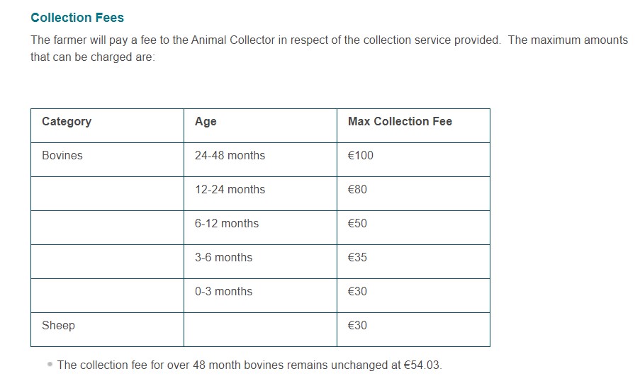 Source: Department of Agriculture, Food and the Marine