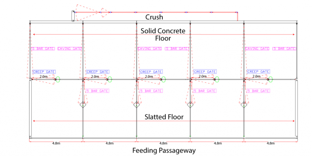 Data source: O’Donovan Engineering