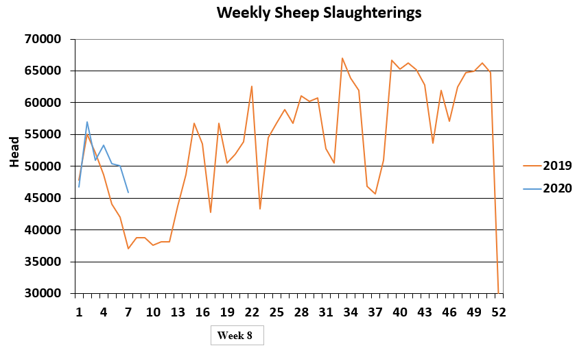 Data source: Department of Agriculture