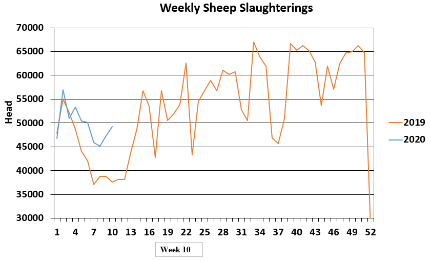 Data source: Department of Agriculture