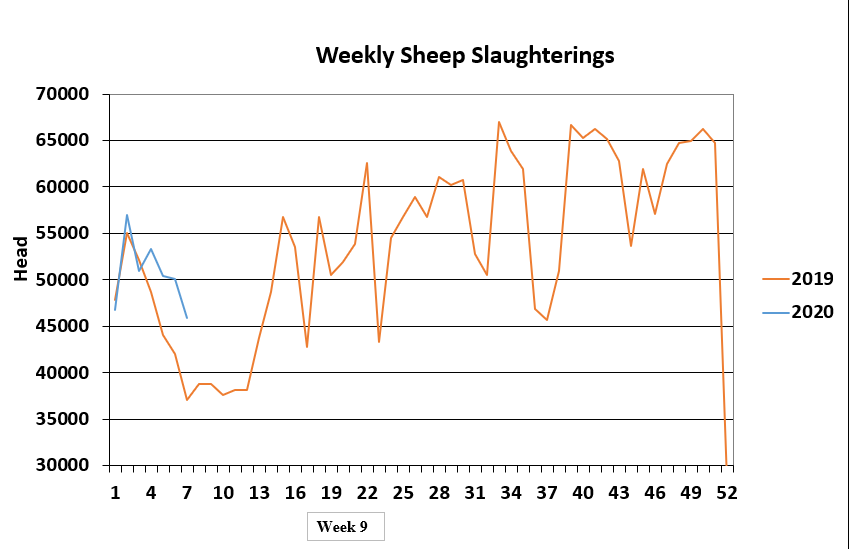 Data source: Department of Agriculture