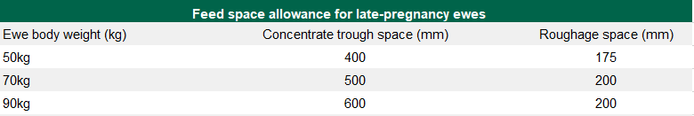 Data source: Teagasc